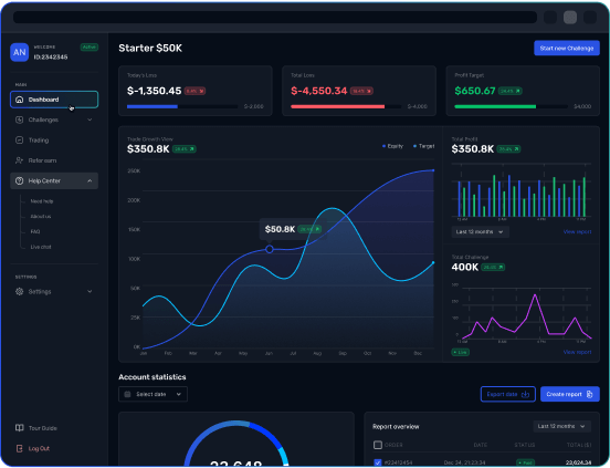Next-Level Trading Experience Through a Smart, Interactive Dashboard