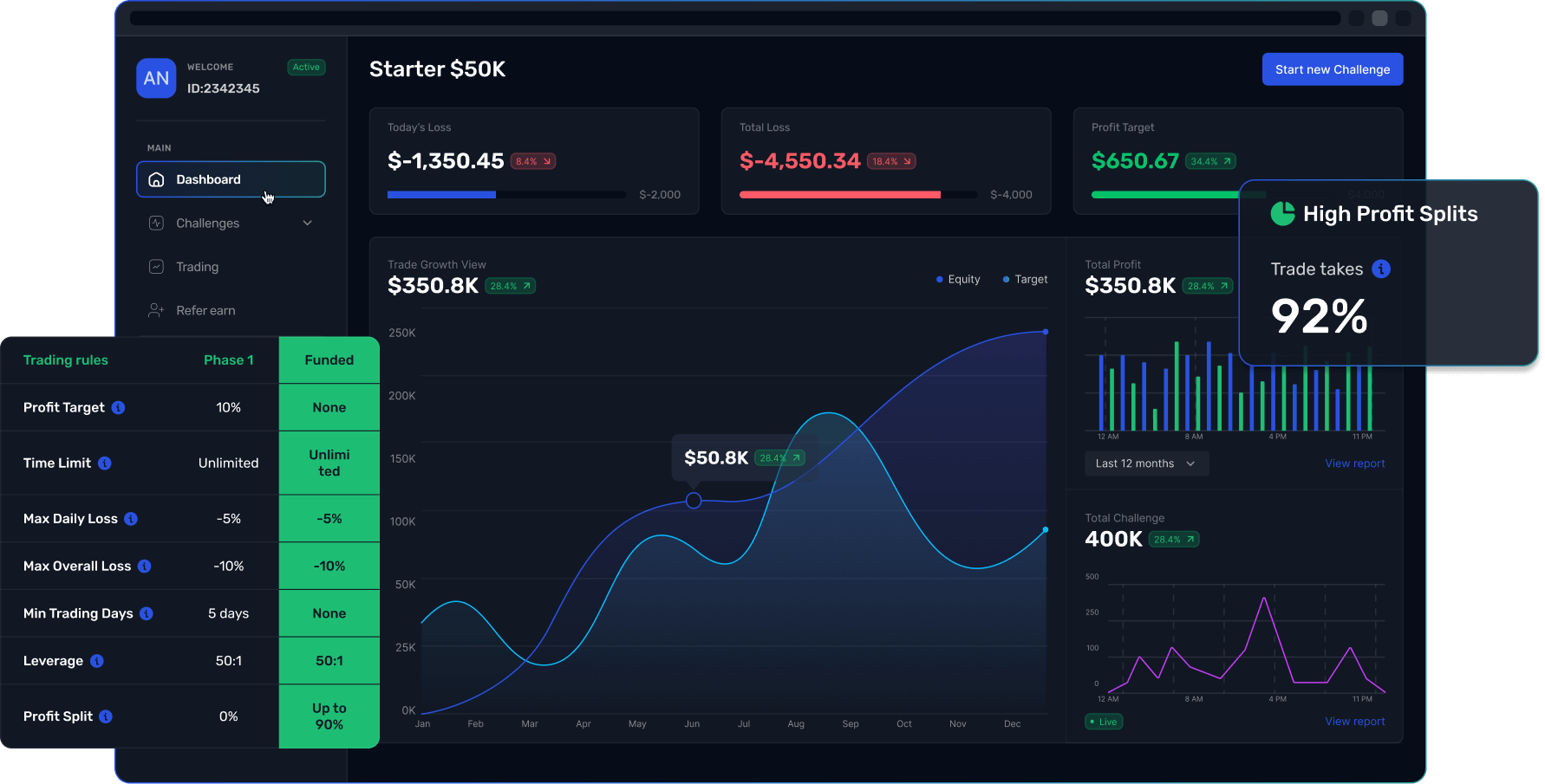 Trading Platform