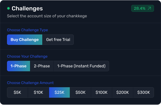 Create Custom Trading Challenges That Match Your Strategy