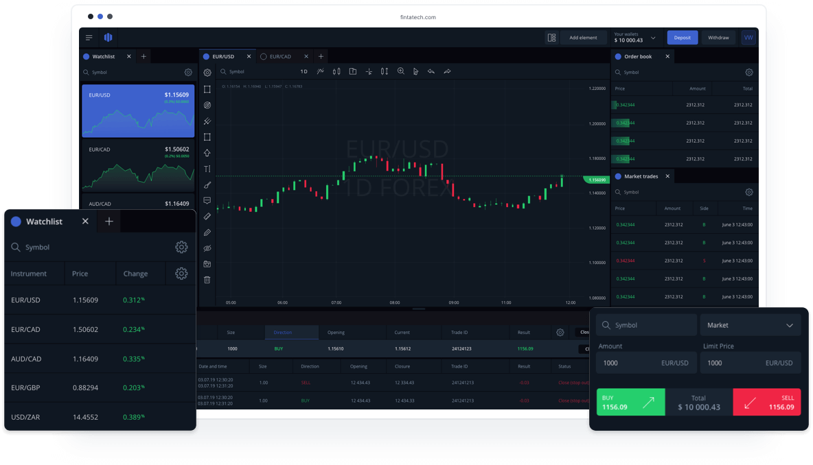 forex broker web platform