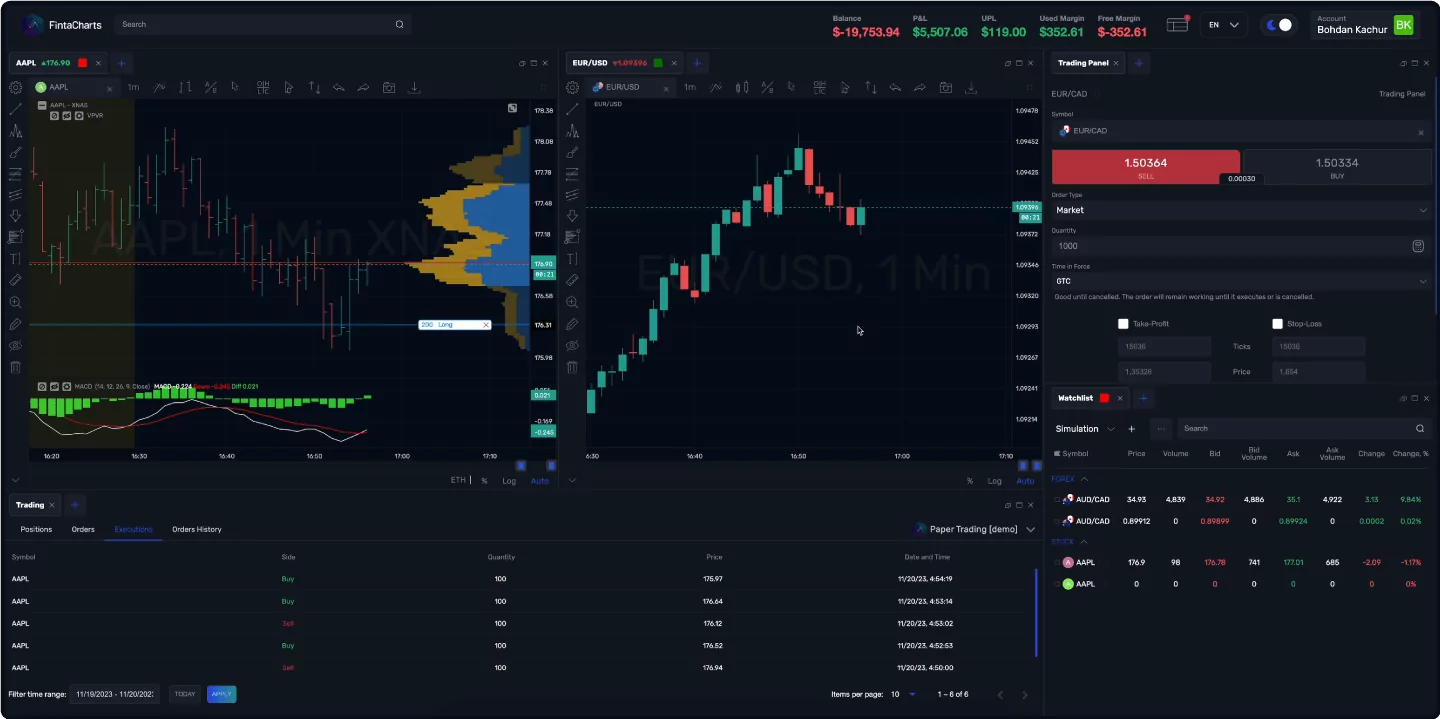 Trading Data Server