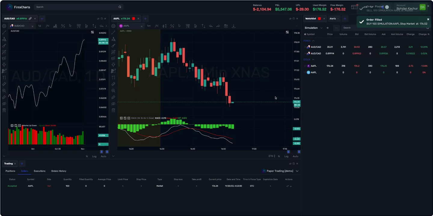 Trading Platform Designer