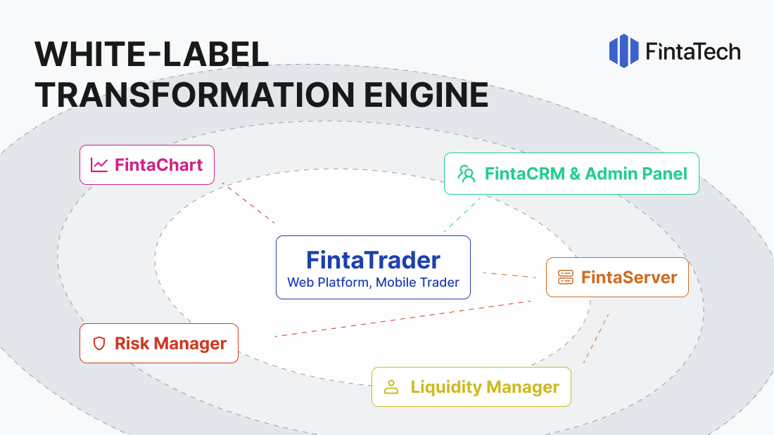 The Ultimate White-Label Trading Platform for Brokers: Why FintaTrader is Built for Your Brand